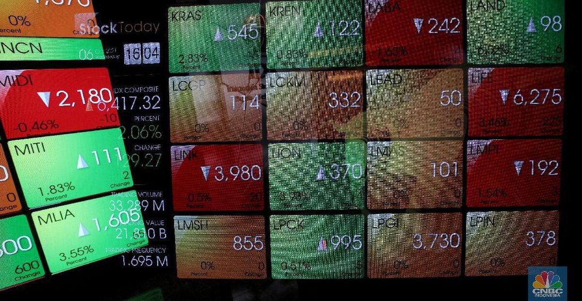 Dividen BSI 2025 senilai Rp1,51 triliun untuk pemegang saham
