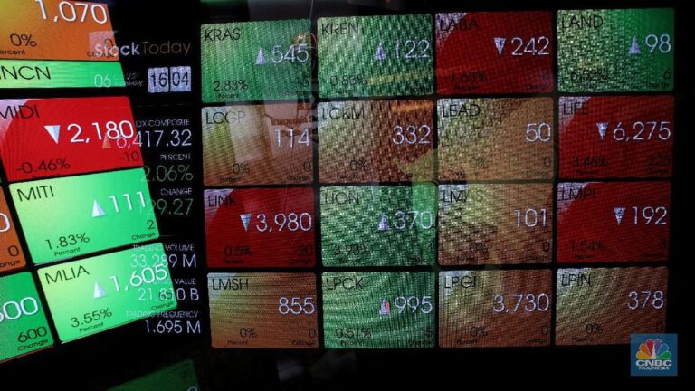 Dividen BSI 2025 senilai Rp1,51 triliun untuk pemegang saham